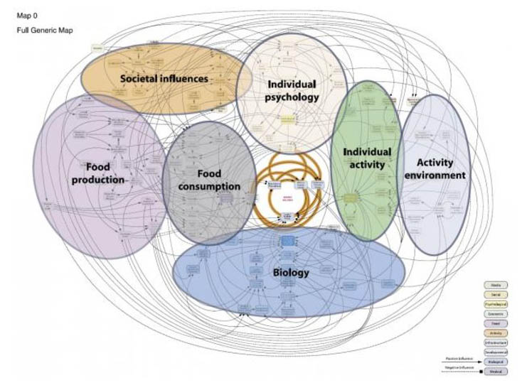 Et billede af The Foresight Map